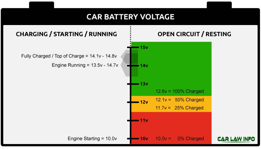Checking The Battery Voltage