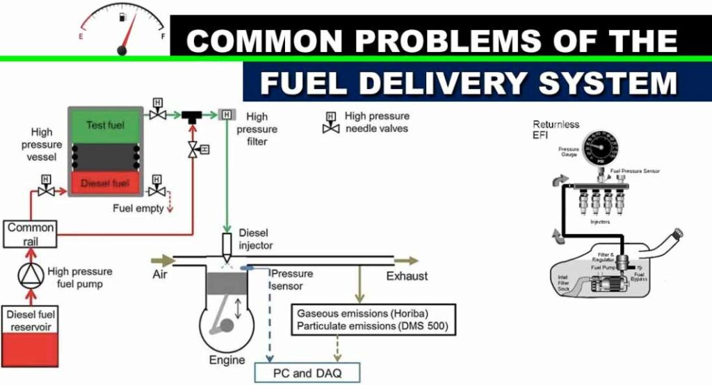 Fuel System Problems