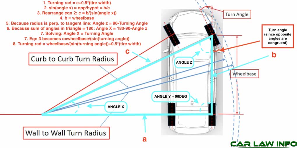 Impact Of Bolt Pattern On Turning Radius